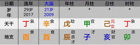 八字算命看子女数量_八字看子女数量免费_八字预测子女数量