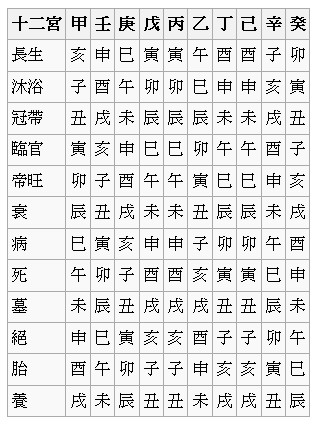 八字看子女数量免费_八字预测子女多少_八字预测子女数量