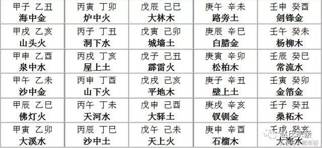 名字生辰八字起名_生辰八字取名字大全免费查询_八字起名生辰名字怎么取