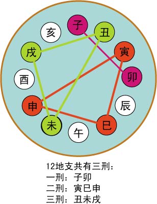 生壁上土命好不好_壁上土命相生相克_壁上土命人取名