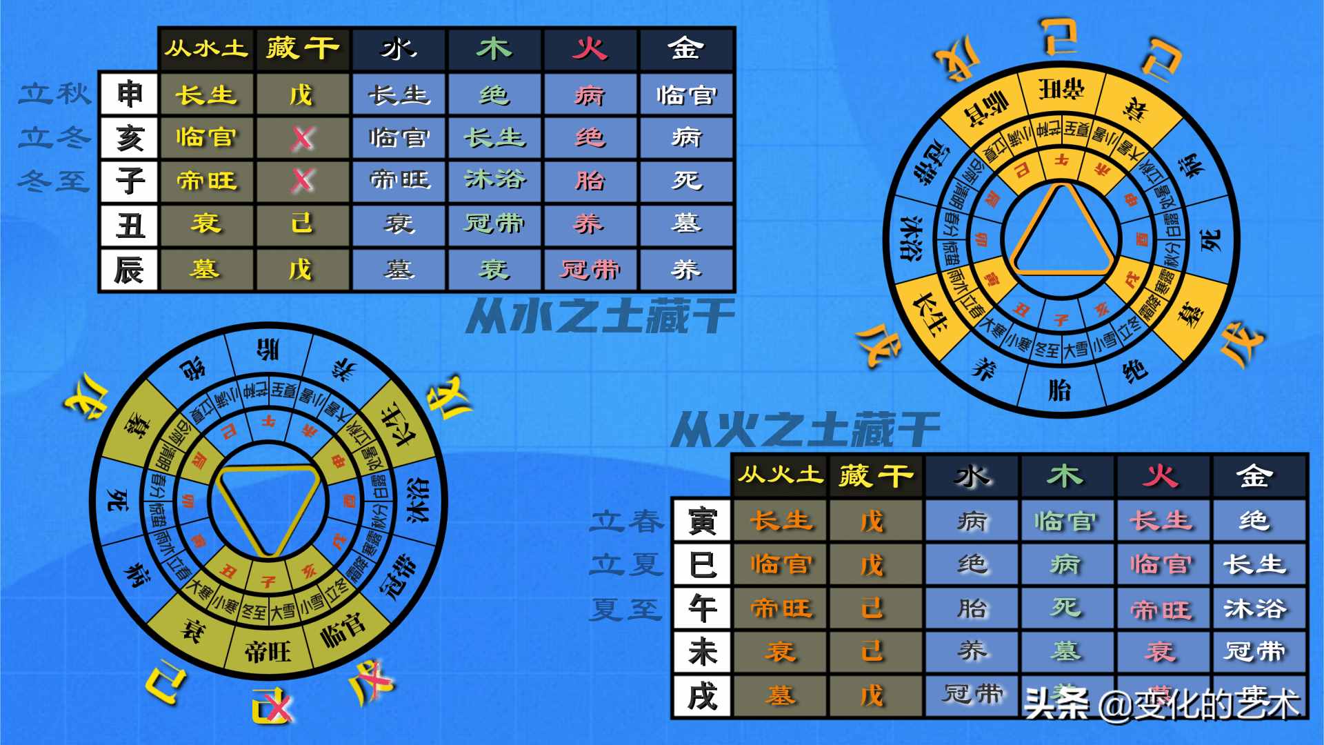 壁上土命五行缺什么_壁上土命五行缺木_壁上土命五行缺土名字怎么补