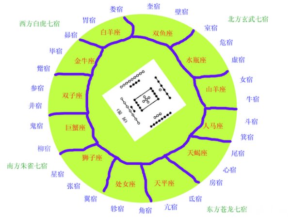 河图洛书的秘密_河图洛书是宇宙密码_周易学习河图洛书里的秘密