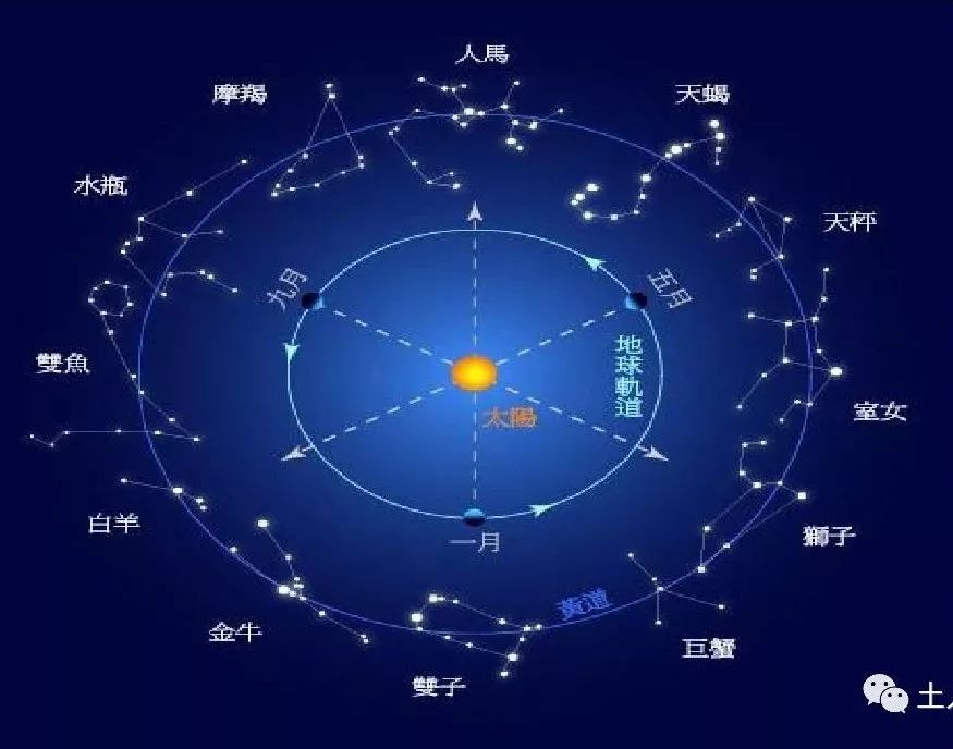 《紫微斗数飞星秘仪》之紫微三合和四化的区别