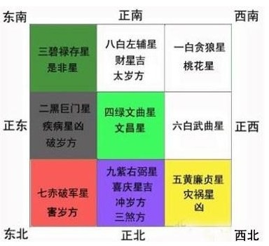 建筑风水课程_视频风水建筑现代教学大全_现代风水建筑教学视频