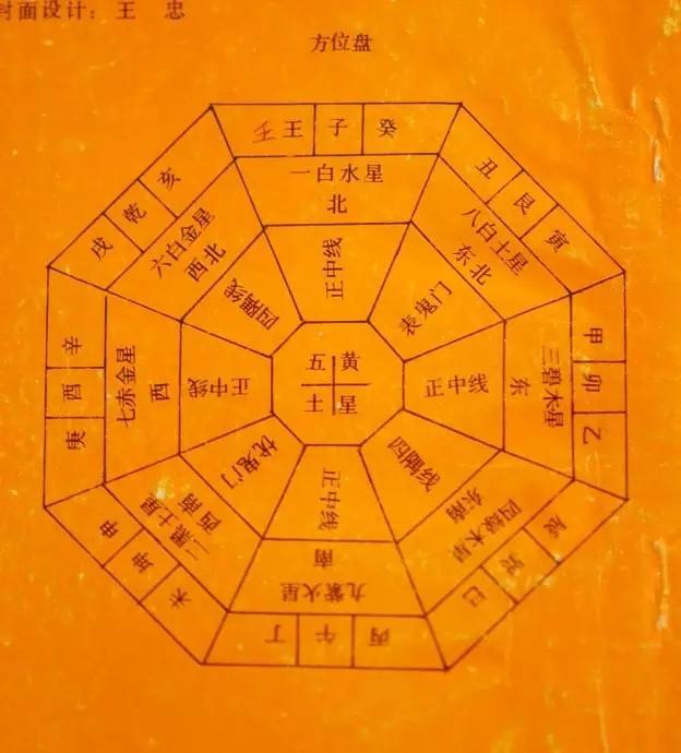 办公室内部的风水布局好吗_办公室布局风水禁忌图_办公室简单的风水局布置