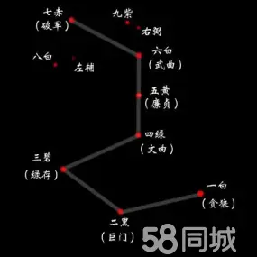 算命紫微斗数_紫微斗数算命准确_紫微斗数算命大师