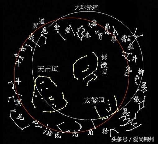 紫微斗数算命大师_算命紫微斗数_紫微斗数算命准确