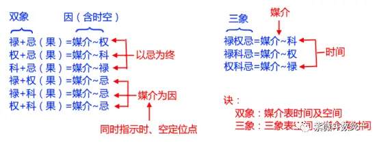 紫微斗数位法位_紫微斗数fate_紫微斗数占法要义