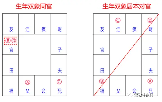 紫微斗数fate_紫微斗数位法位_紫微斗数占法要义