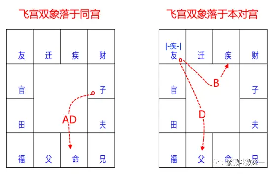 紫微斗数占法要义_紫微斗数位法位_紫微斗数fate