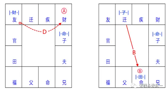 紫微斗数占法要义_紫微斗数fate_紫微斗数位法位