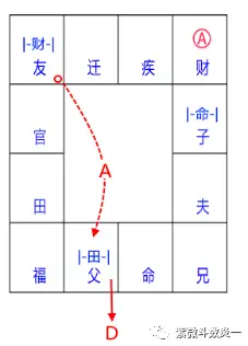 紫微斗数位法位_紫微斗数fate_紫微斗数占法要义