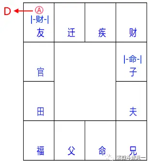 紫微斗数位法位_紫微斗数fate_紫微斗数占法要义