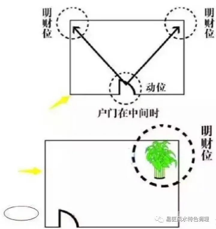 家中财位查询吉凶_家中的财位怎么看_家中财位查询