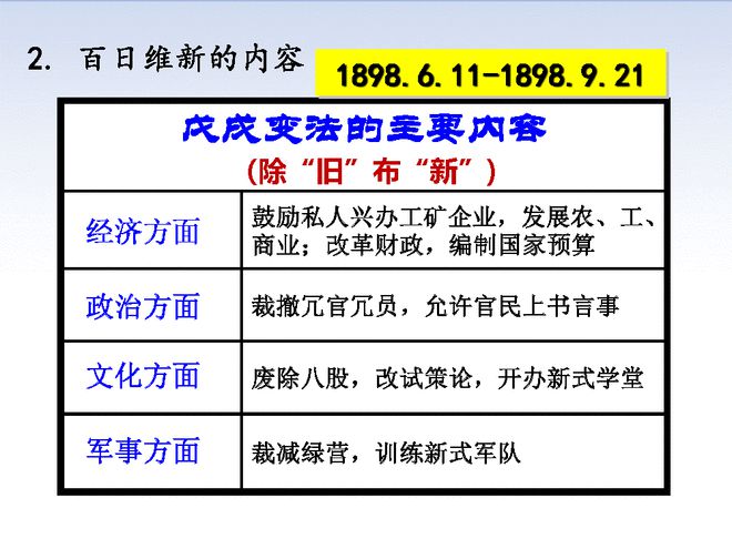 戊戌变法根本目的_变法戊戌根本目的在于_变法戊戌根本目的是什么