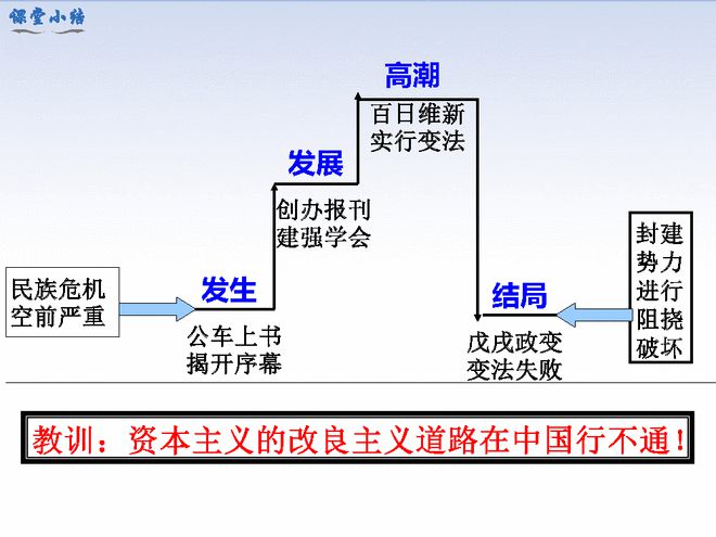 变法戊戌根本目的是什么_变法戊戌根本目的在于_戊戌变法根本目的