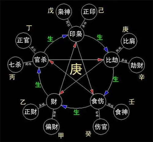 天生八字好富贵_天生大富的八字命理_天生八字是福命是什么生肖