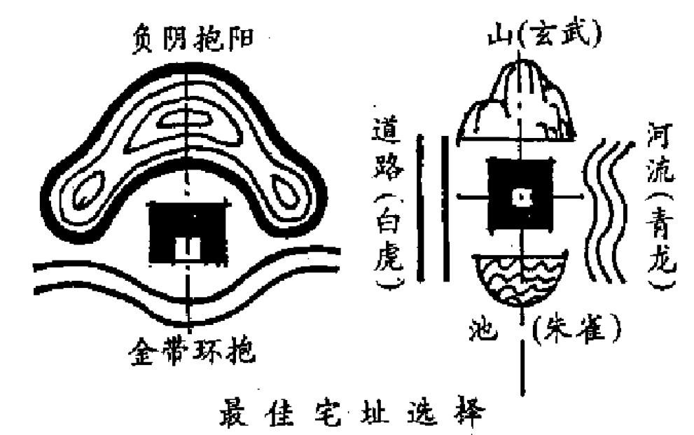 家居风水测试_家具风水吉凶测试_吉凶风水家具测试方法