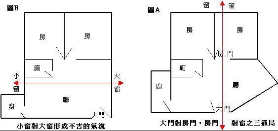 家具风水吉凶测试_家居风水测试_吉凶风水家具测试方法