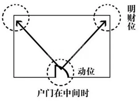 风水鱼摆件有什么讲究吗_风水鱼摆件的作用_鱼摆件讲究