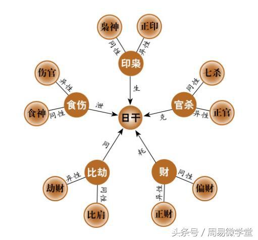 正官八字命理特征分析_算八字中的正官是什么意思_八字命理中的正官