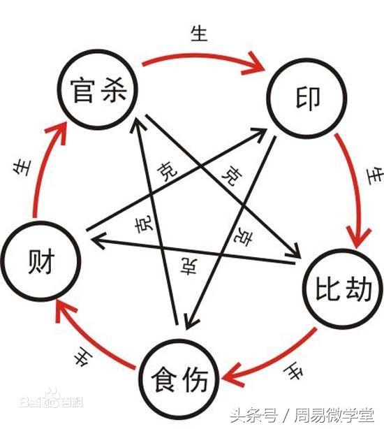 正官八字命理特征分析_算八字中的正官是什么意思_八字命理中的正官