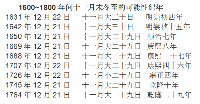 甲申年是指哪一年_甲申年是几几年_甲申年是哪年