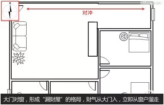 住宅床的风水讲究_讲究风水床住宅怎么摆放_讲究风水床住宅图片