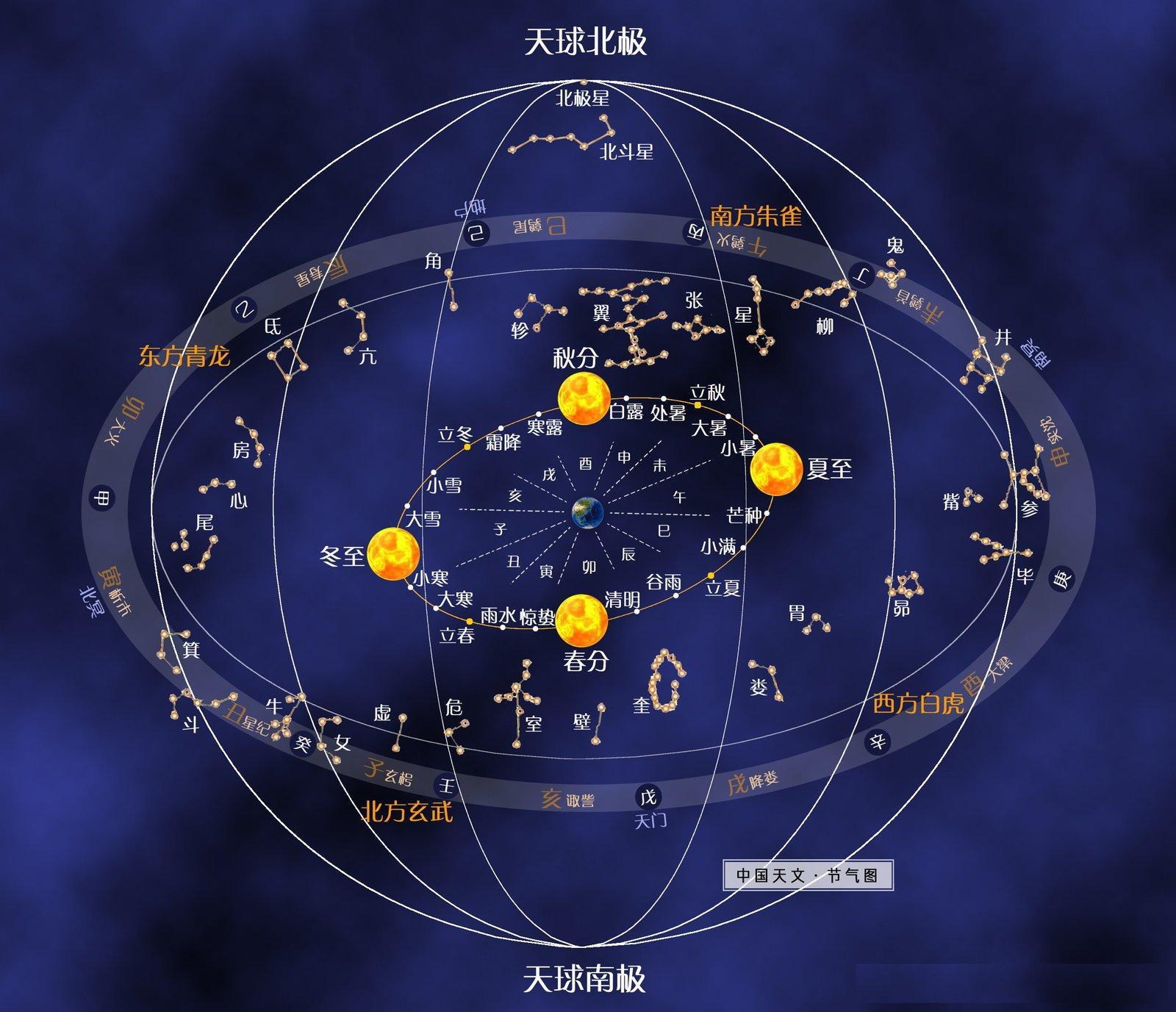 古人观天象口诀大变_古时观天象_周易古代历法观天象讲座