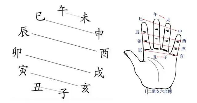 周易古代历法观天象讲座_古人观天象口诀大变_古时观天象