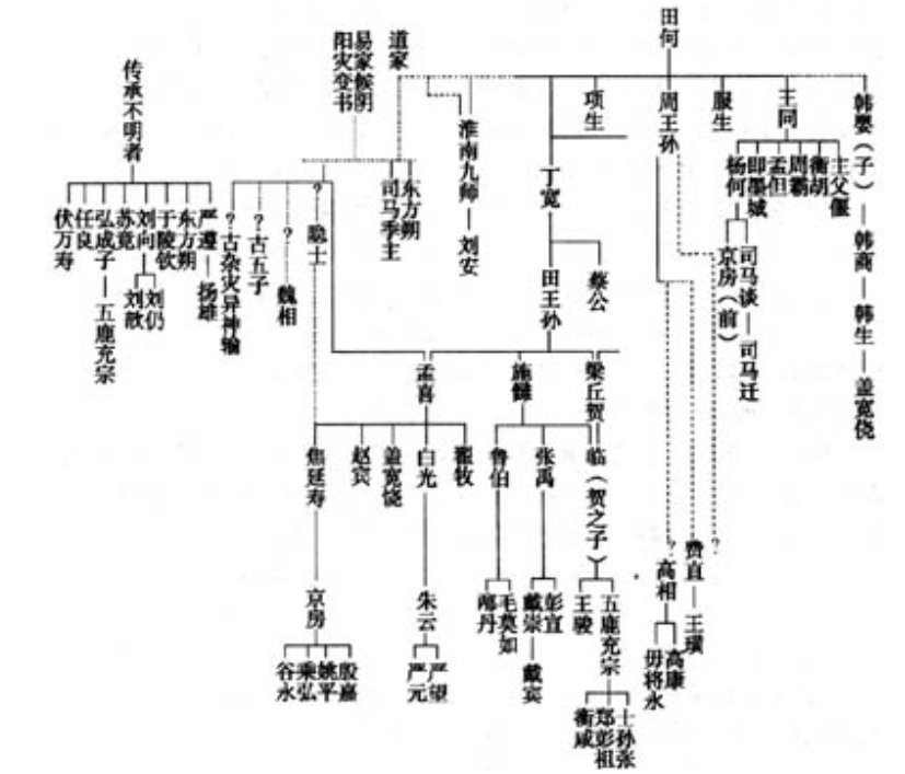 古时观天象_周易古代历法观天象讲座_古人观天象口诀大变