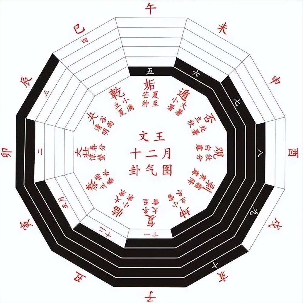 古时观天象_古人观天象口诀大变_周易古代历法观天象讲座