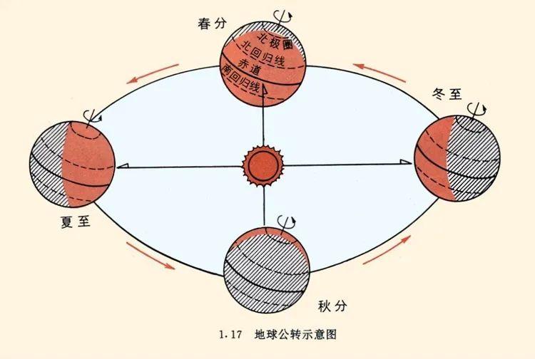 周易古代历法观天象讲座_古时观天象_古人观天象口诀大变