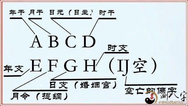 四柱八字命理术语大全 一_八字术语命理四柱大全图片_八字术语命理四柱大全图