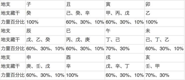 八字术语命理四柱大全图片_四柱八字命理术语大全 一_八字术语命理四柱大全图